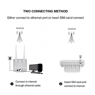 4G LTE CPE WiFi simcard Router with LAN Port Double 3Db Antenna 2G/3G/4G SIM Card Support
